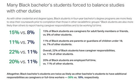 PROOF POINTS: New higher ed data by race and .